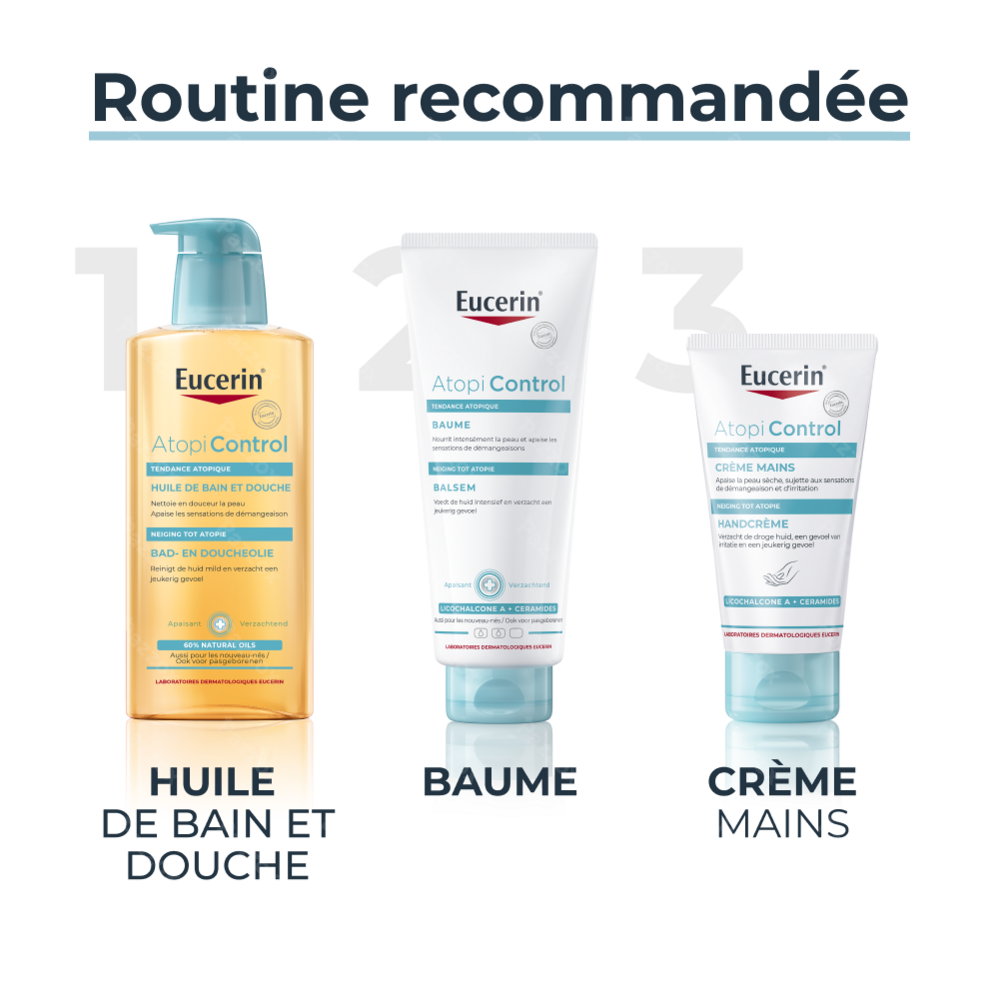 Eucerin AtopiControl Crème Mains Peau Sèche à tendance Atopique Tube 75ml
