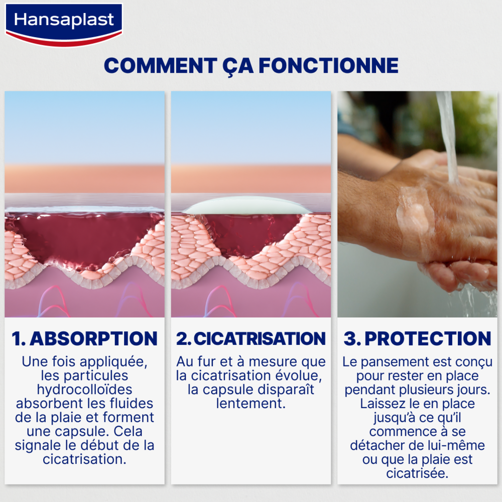 Hansaplast Second Skin Protection Hydrocolloid S Finger Strips 10 Stuks